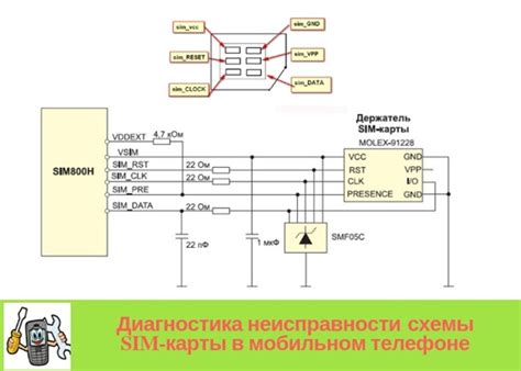 Неисправность SIM-карты