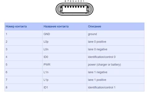 Неисправный разъем iPhone