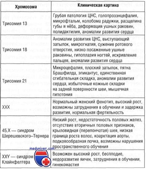 Нейромышечные и структурные аномалии