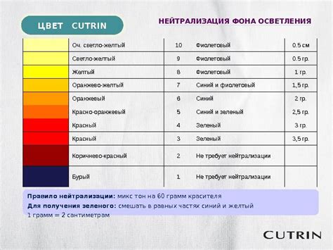 Нейтрализация эмоциональной окраски