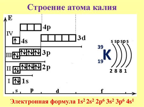 Нейтроны в атоме калия