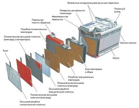 Некачественная батарея устройства