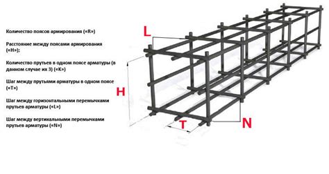 Некачественная установка арматуры