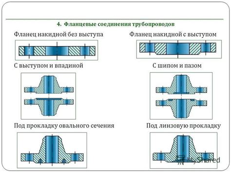 Некачественное соединение трубопроводов