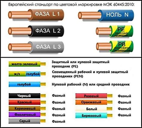 Некачественные материалы проводов