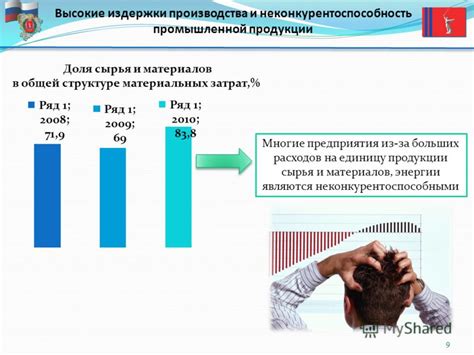 Неконкурентоспособность местного производства