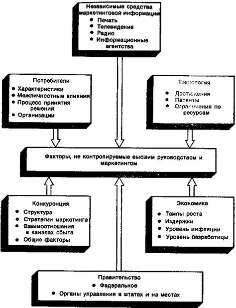 Неконтролируемые потребности