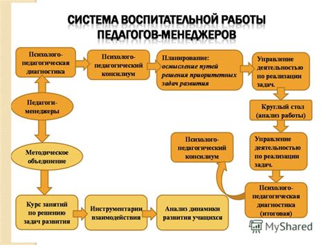 Некорректная воспитательная стратегия