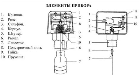 Некорректная настройка: