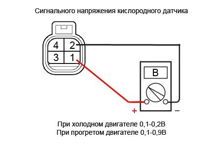 Некорректная работа датчика кислородного датчика