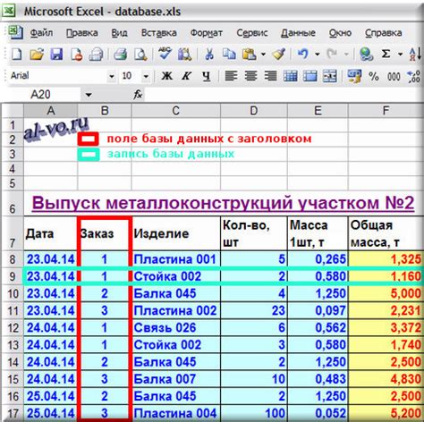 Некорректная регистрация и формирование базы данных