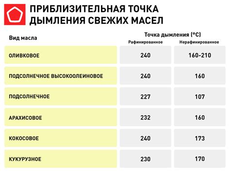 Некорректная температура жарки