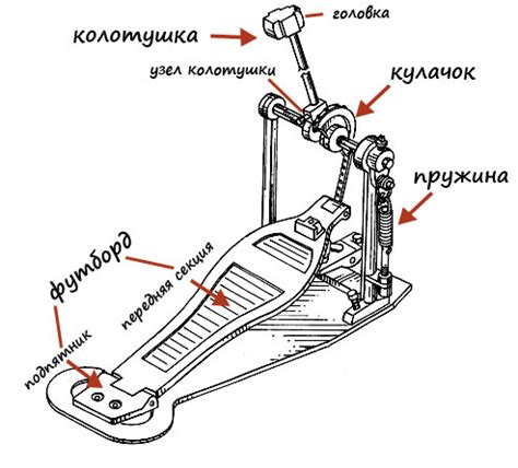 Некорректная установка педали