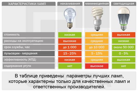 Некорректное использование освещения