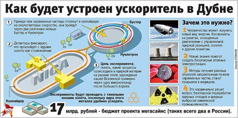 Некорректное положение коллайдера