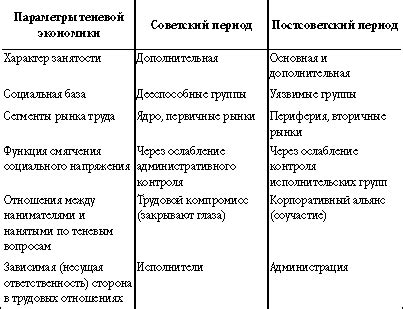 Нелегальная экономика на Сатурне