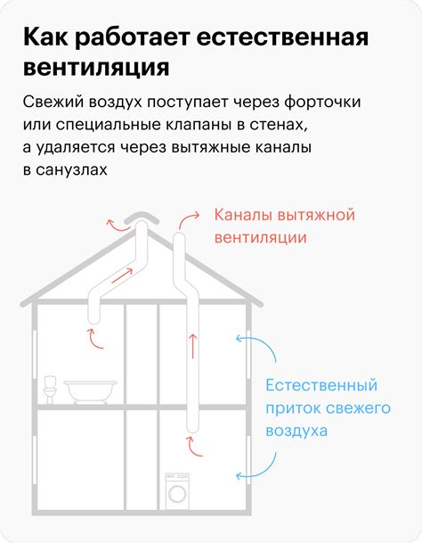 Ненадлежащая вентиляция