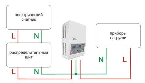 Ненадлежащая установка стабилизатора напряжения: