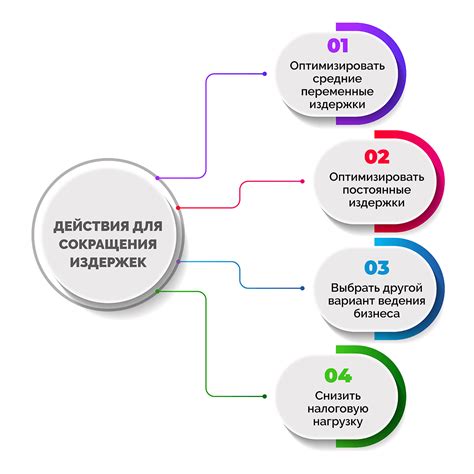 Необлагаемые издержки осужденного