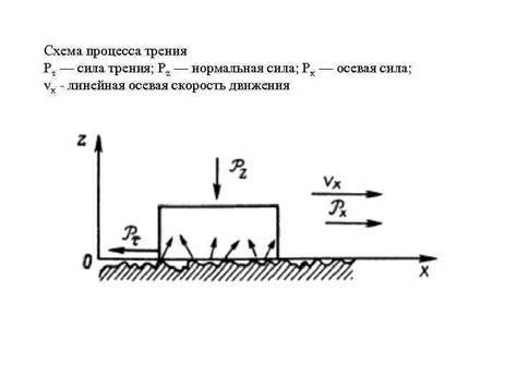 Необратимость процесса трения