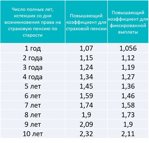 Необходимая информация для расчета пенсии в пенсионном фонде