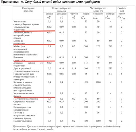 Необходимое количество воды для устранения стирола