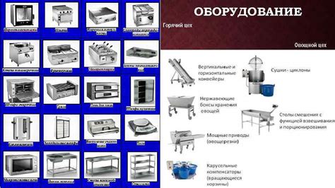 Необходимое оборудование для ТСН