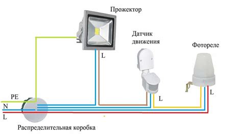 Необходимое оборудование для включения