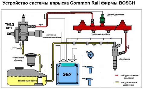 Необходимое оборудование для отключения впрыска топлива