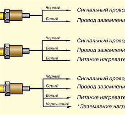 Необходимое оборудование для отключения лямбда зонда на ВАЗ 2114