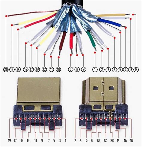 Необходимое оборудование для создания HDMI-кабеля