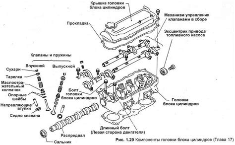 Необходимое оборудование и материалы для удаления нагара с головки блока цилиндров