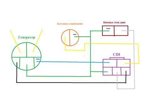 Необходимое оборудование и проводка