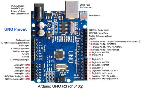 Необходимое программное и аппаратное обеспечение для настройки Arduino Uno