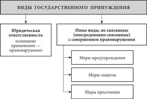 Необходимость государственного принуждения в праве