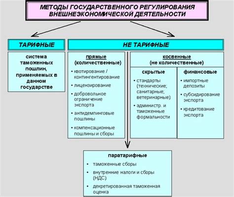 Необходимость государственного регулирования внешней торговли