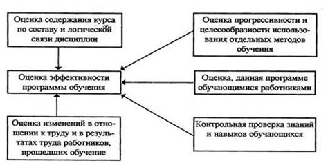 Необходимость дополнительной обучения персонала