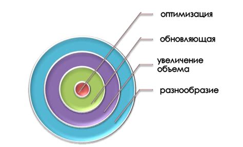 Необходимость дополнительных функций