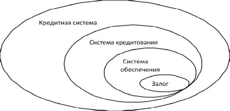 Необходимость залога и его роль в кредитовании