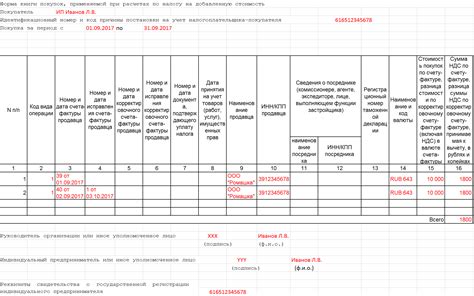 Необходимость изменения информации в книге покупок