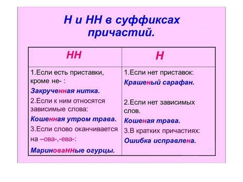 Необходимость использования двух "н" в слове "растерянный"