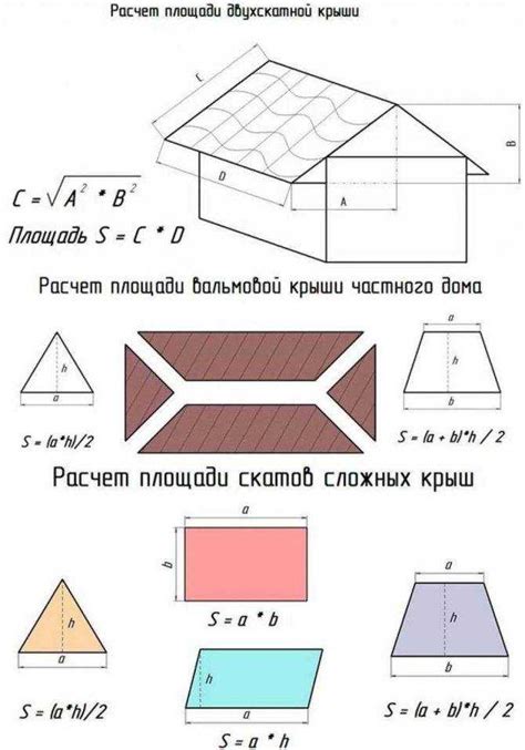 Необходимость использования калькулятора площади