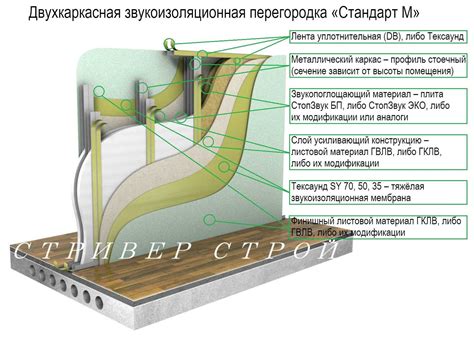 Необходимость использовать качественные материалы для соединения