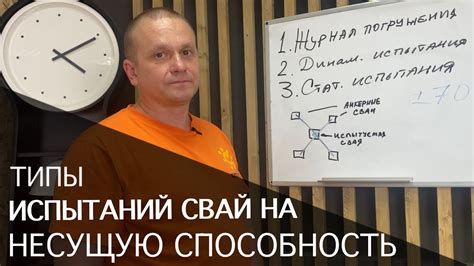 Необходимость испытания себя