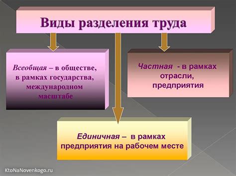 Необходимость масштабирования: разделение труда