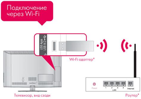 Необходимость наличия Wi-Fi сети для подключения телевизора LG к телефону