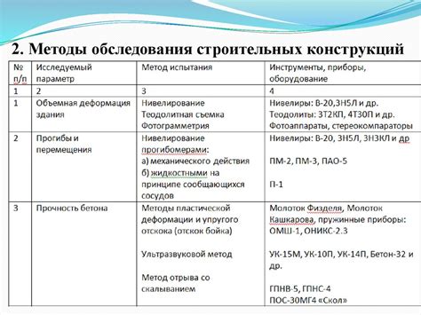 Необходимость обследования и диагностика