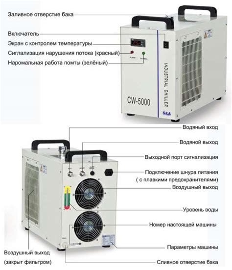 Необходимость обслуживания и ремонта чиллера 5200