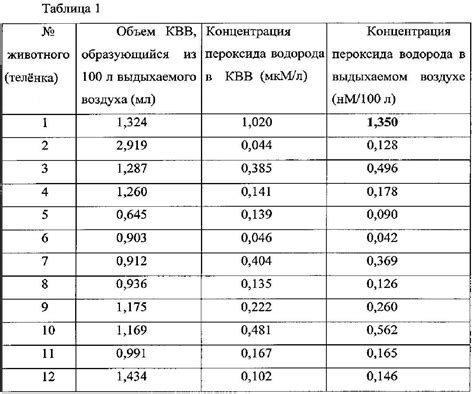 Необходимость определения концентрации перекиси водорода