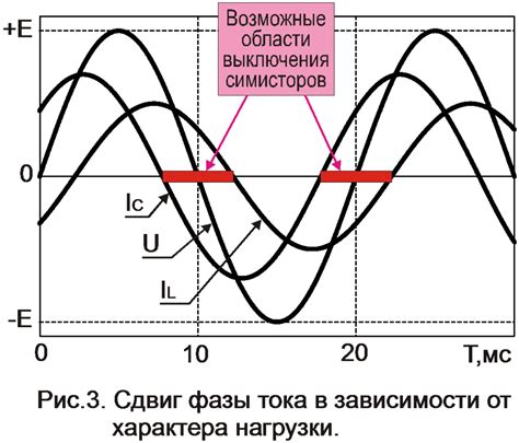 Необходимость определения фазы тока